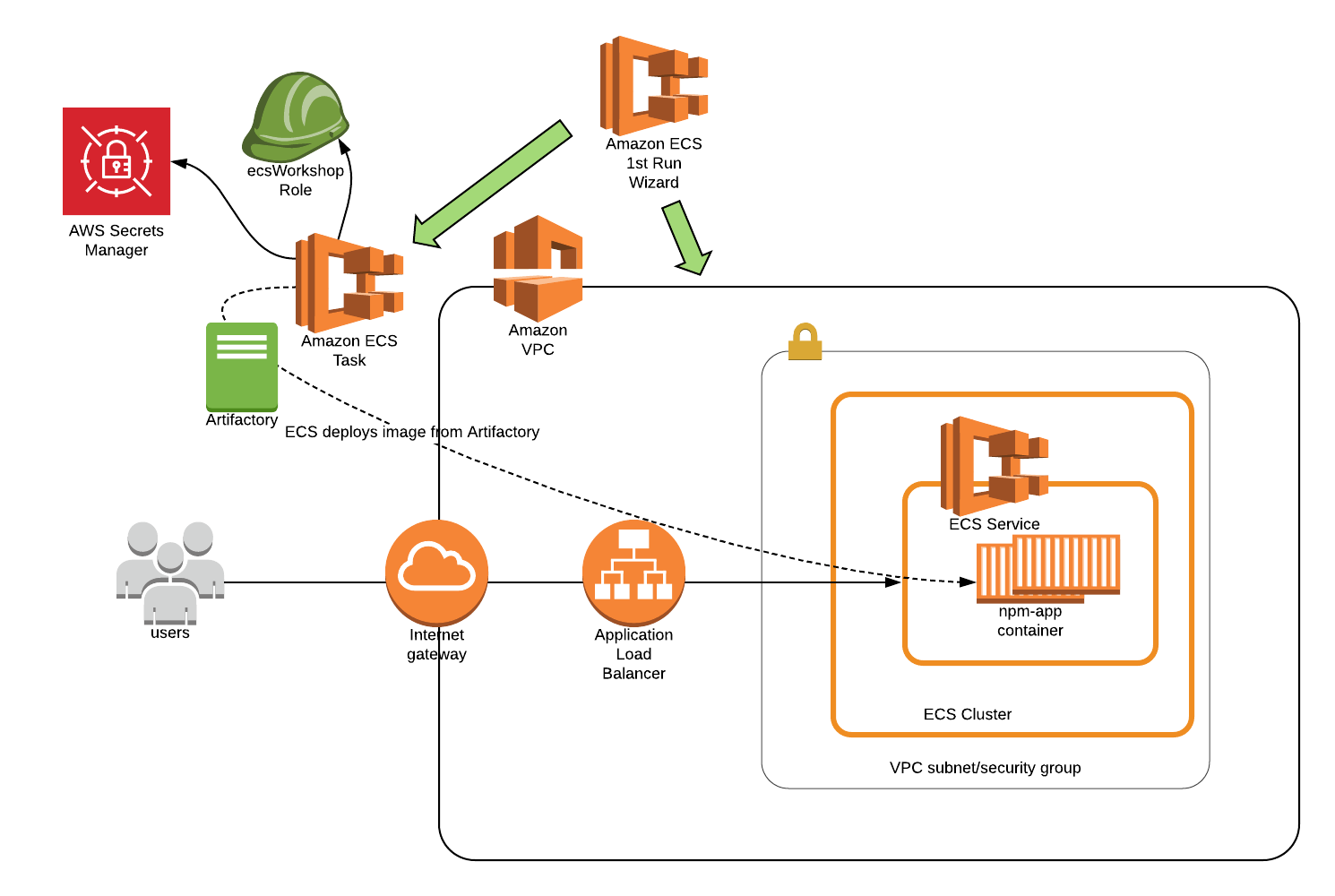 AWS Deploy Diagram