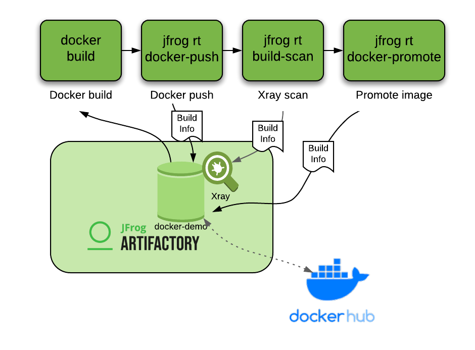 Docker Review
