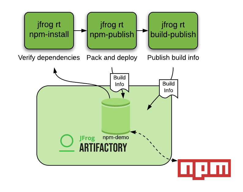 NPM Review