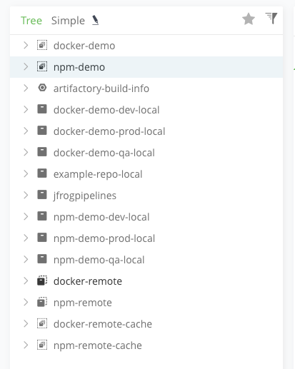 Repositories List