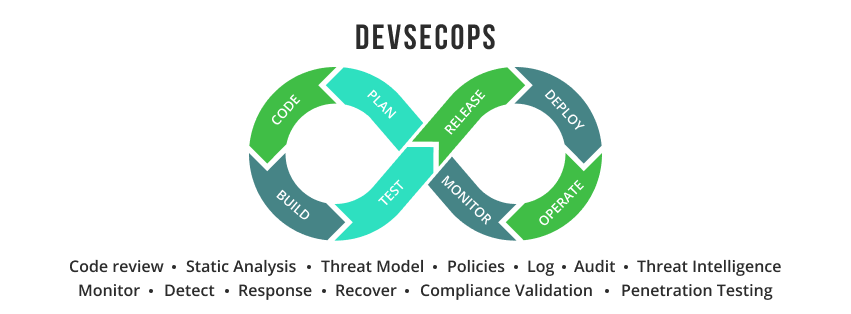 DevSecOps